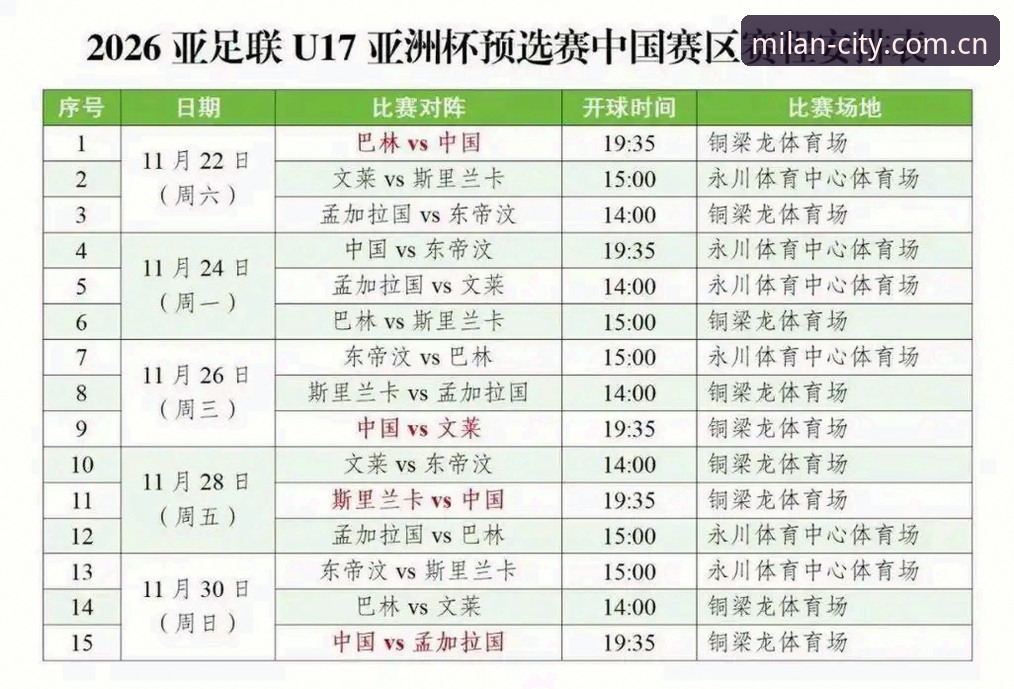 中国U17男女足世界杯分组抽签揭晓，米兰官网平台独家观赛攻略最新动态